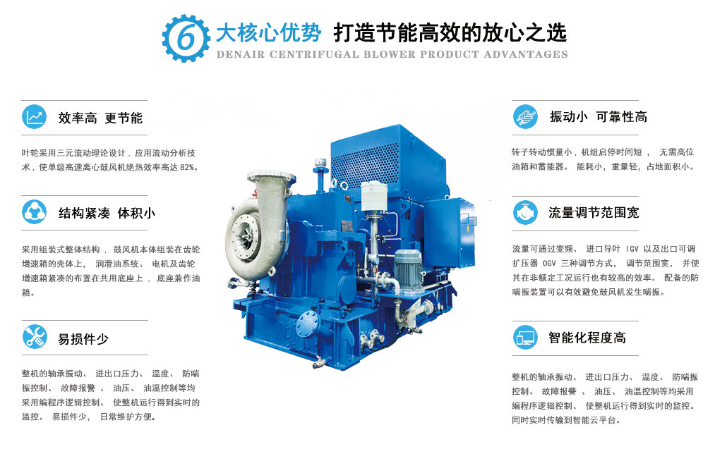 磁懸浮鼓風機