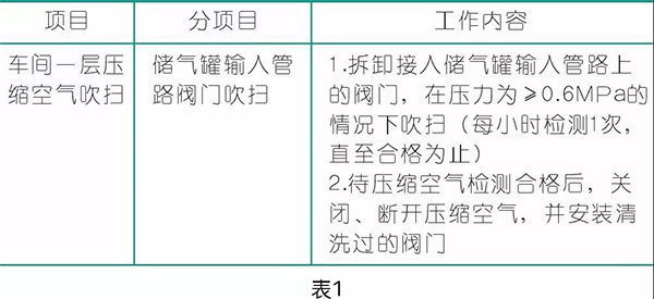 壓縮空氣在涂裝行業的應用,空壓機廠家