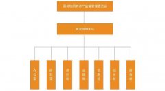 德耐爾公司通過國資委商業信用中心“信用評級認證”