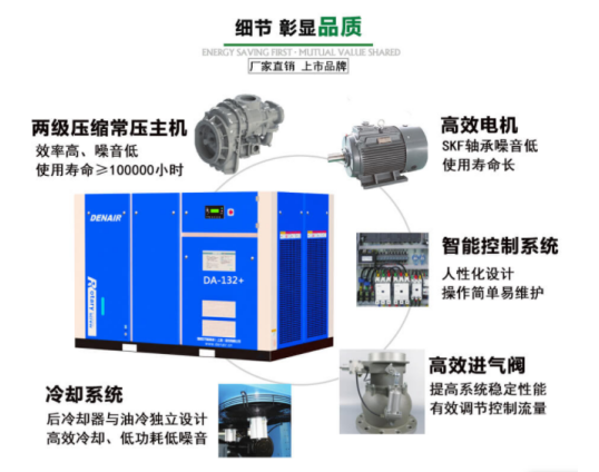 空壓機質(zhì)量保障